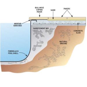 Click on the substrate diagram 