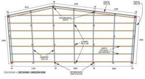 Diagram 4. Decking Underview