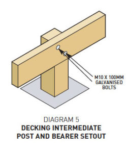 Diagram 5. Decking intermediate post and bearer setout