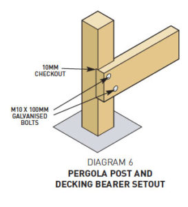 Diagram 6. Pergola Post and Decking Bearer Setout